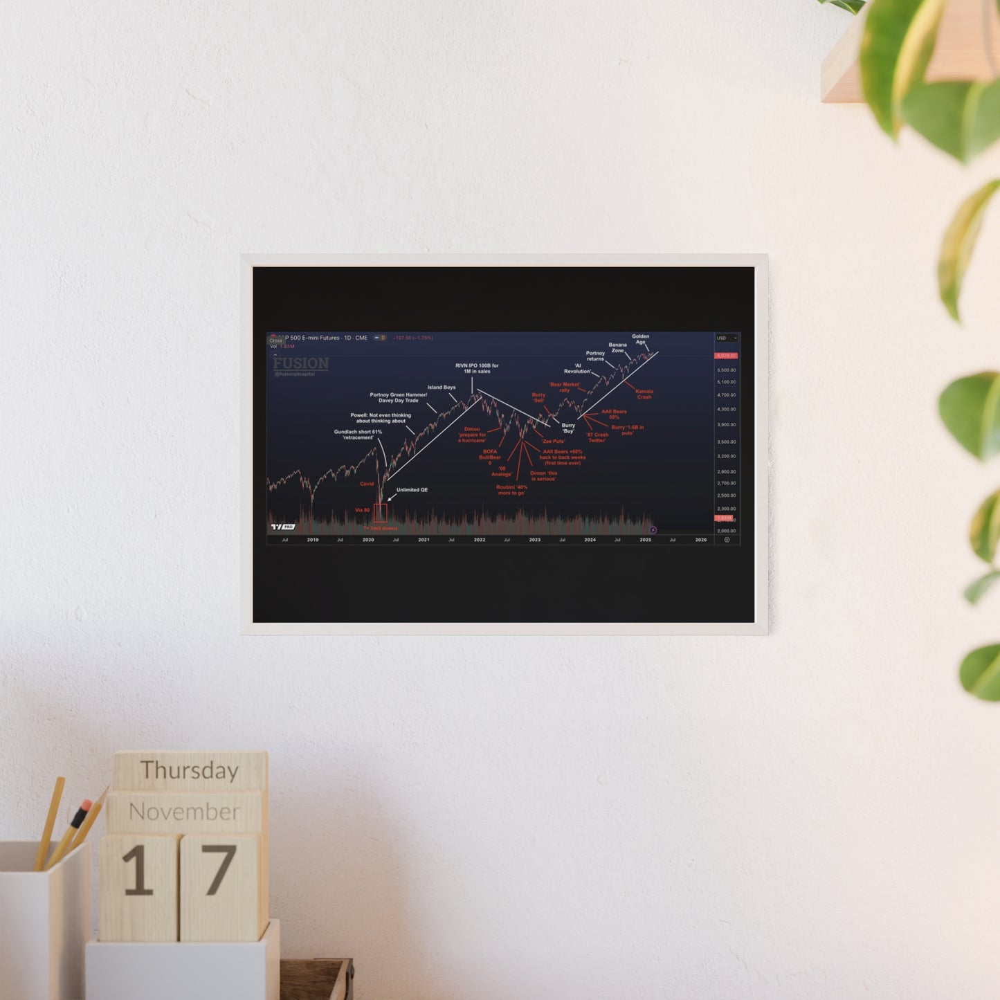 Market Cycles and Narratives Poster