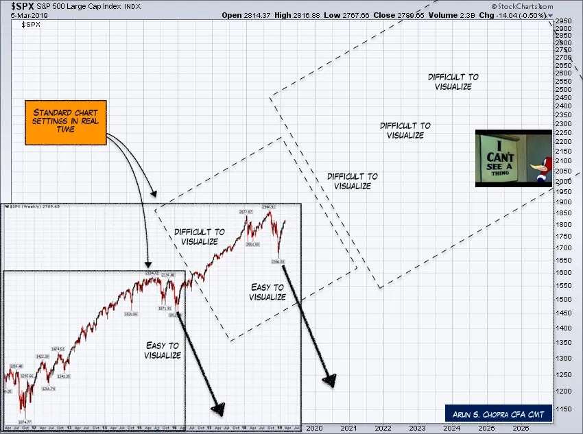 Beyond the Chart: Seeing the Unseen in Market Trends