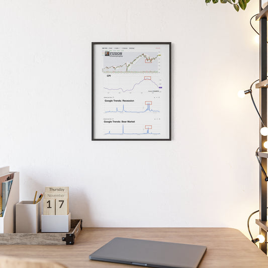 Market Inflection vs CPI and Google Trends Chart