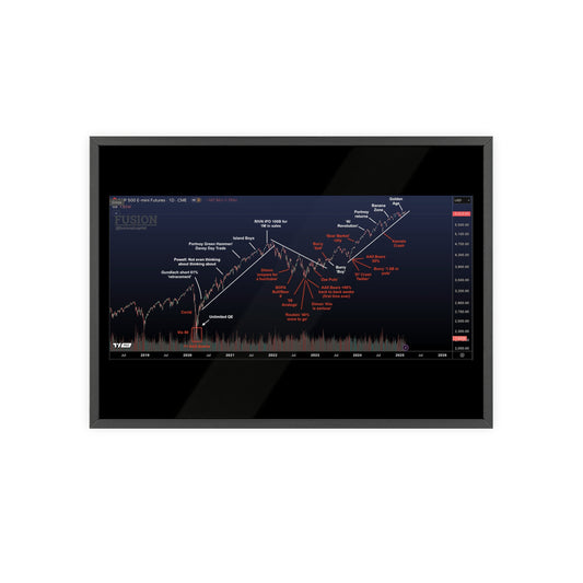 Market Cycles and Narratives Poster